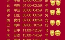 十二日是什么生肖？日字打一生肖