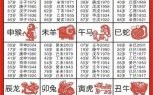 十二生肖今年是什么年？十二生肖顺序表