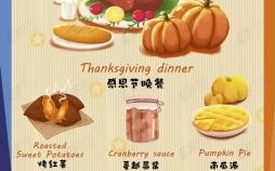 感恩节是什么生肖？感恩节出生有什么寓意