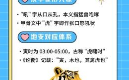 咆是什么生肖？咆哮指什么生肖