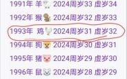 93年是什么生肖？93年属鸡的最佳婚配表