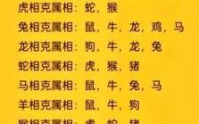 丑末相冲是什么生肖？与牛相冲相克的生肖