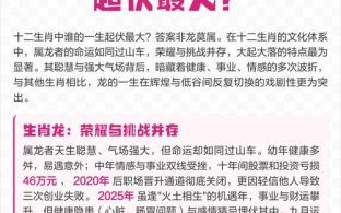 是龙非龙的生肖是什么？是龙是凤自己查是什么生肖