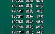 56岁是什么生肖？65岁正确答案生肖