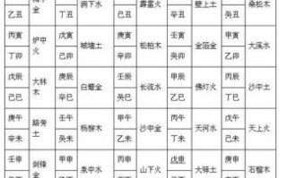 1980年是什么生肖？1980年属猴的最佳配偶