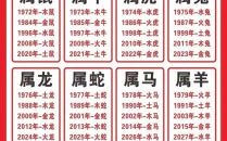 1963是什么生肖？1963年五行属什么