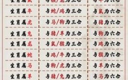 三元七运旺中原是什么生肖？三元七运旺中原的生肖答案