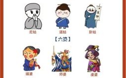 三姑六婆七姨子是什么生肖？三姑六婆的三大生肖