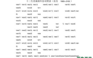 2012是什么生肖年份？十二生肖的排序年份表