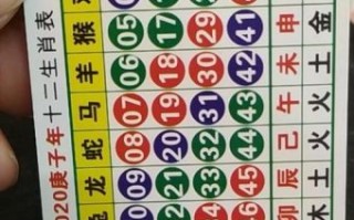 生肖本命带绿花是什么生肖？生肖本命带绿花最佳答案