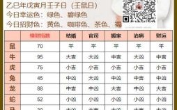 南方日报是什么生肖？日报对应哪个生肖