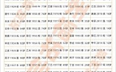 2025年是什么生肖年？2025年几月狗最有福气