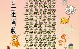 吃喝玩乐是什么生肖？吃喝玩乐指什么