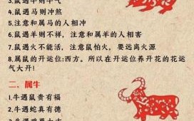比在十二生肖是什么生肖？何字代表什么生肖