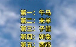 万象复新是什么生肖？万象复新最正确生肖