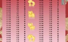 14岁属相是什么生肖？相属十二生肖年龄表