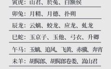 十二生肖是什么？十二生肖的起源和来历