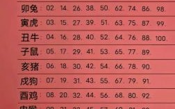 九号是什么生肖？提供9号打一个准确生肖数字