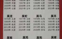 六十甲子是什么生肖？六十甲子打一准确生肖