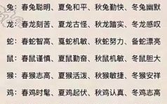 夏季生肖是什么？十二生肖季节对照表