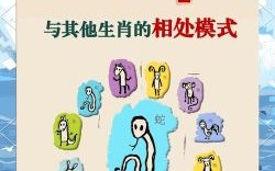 48岁是什么生肖？48岁属蛇还是属龙