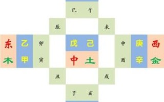 南北生肖是什么生肖？南北生肖有哪些