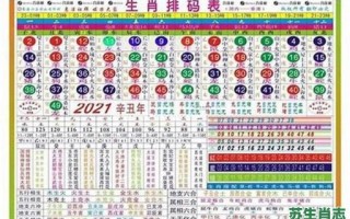 生肖25号是什么生肖？十二生肖最旺数字