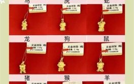 十二生肖金幅是什么？12生肖谁代表黄金