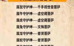 当家是什么生肖？12个生肖谁当家做主