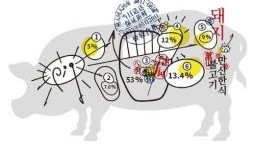 食烤肉是什么生肖？烤肉代表什么生肖