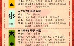 【2026年生肖鼠每月运程】如何提前规划运势？每月财运健康有何变化？