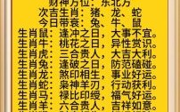 下笔如有神是什么生肖？笔下生花是什么生肖