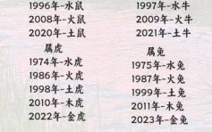 土行者是什么生肖？行者出世逢饥荒的生肖