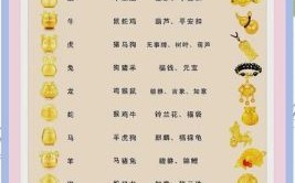 土豪指的是什么生肖？女神指什么生肖