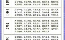 买天上的动物是什么生肖？买天上动物最正确生肖