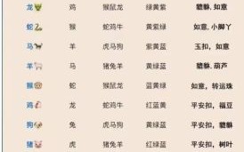 龙年后面是什么生肖？12十二生肖排序