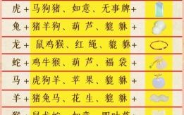 大环套小环是什么生肖？身上大环套小环打一生肖