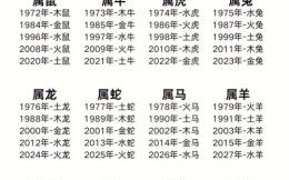 雍是什么生肖？雍五行属性是什么