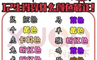 大年初一的生肖是什么？大年初一属相是什么?