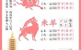 文官是什么生肖？文官是哪6个生肖动物