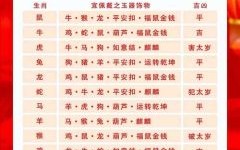 改革春风二十年是什么生肖？春风二十年最正确生肖