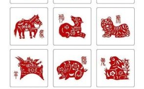 十二生肖是福哥是什么动物？十二生肖福哥指什么