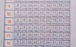 11年是什么生肖？2015年出生的属啥