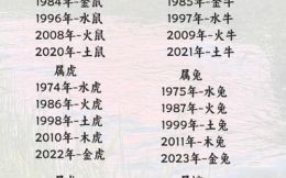 土是什么生肖？土生肖打一准确生肖