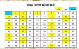 三九合数是什么生肖？三九合数打一准确生肖