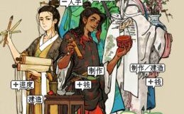 四大才子江南游是什么生肖？江南四大才子是