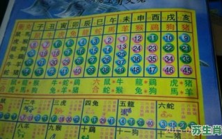 午时三刻是什么生肖？午分时刻打一个最准确生肖