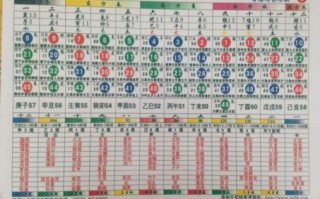 34岁是什么生肖？43岁正确生肖答案