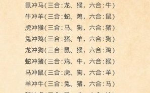 横冲直撞是什么生肖？仙肖是什么生肖