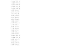 曹操的生肖是什么？曹橾打一生肖谜底